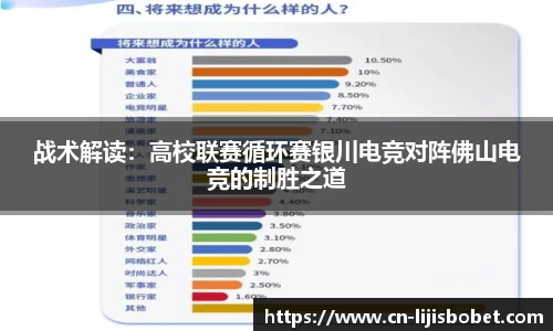 战术解读：高校联赛循环赛银川电竞对阵佛山电竞的制胜之道